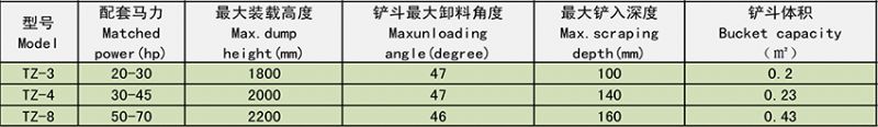 拖拉機前裝后挖
